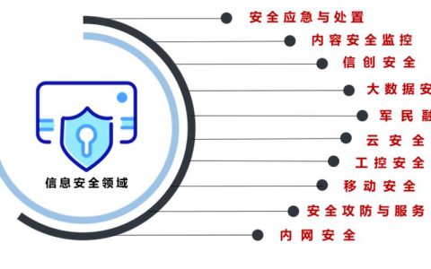 大数据网络安全专业_网络安全