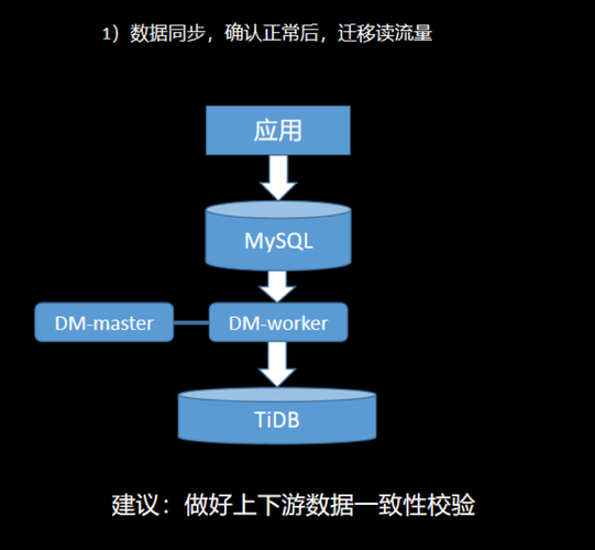 服务器 客户端 数据库同步_数据库迁移