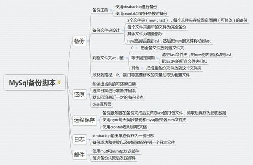 服务器备份技术综述_共享应用特性综述