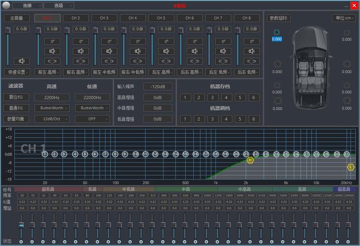 dsp开发工具_DSP SSM
