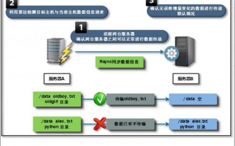 服务器备份策略_备份策略
