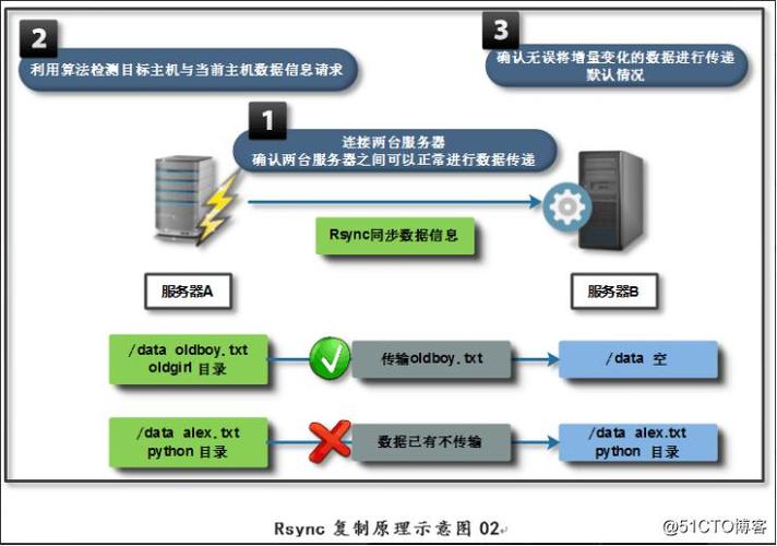 服务器备份策略_备份策略