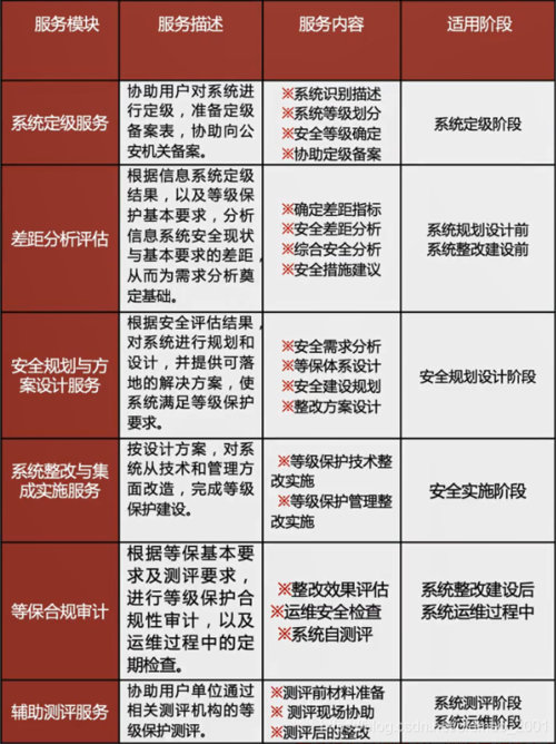 等保制度主要针对_方案概述