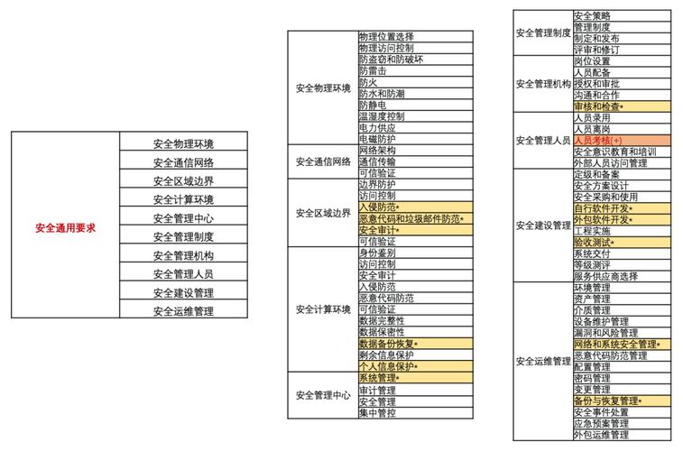 等保制度主要针对_方案概述