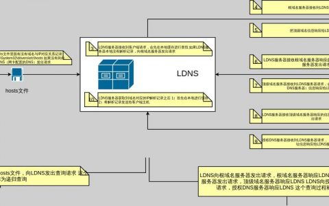 dns解析服务器架设_上架设备