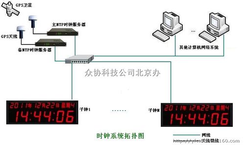 esc时间同步_设备时间同步