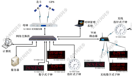 esc时间同步_设备时间同步