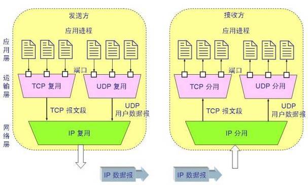 服务器和客户端之间传输数据原理_HSS的数据传输实现原理是什么？