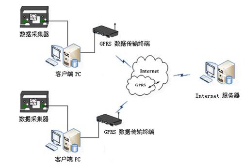 服务器和客户端之间传输数据原理_HSS的数据传输实现原理是什么？
