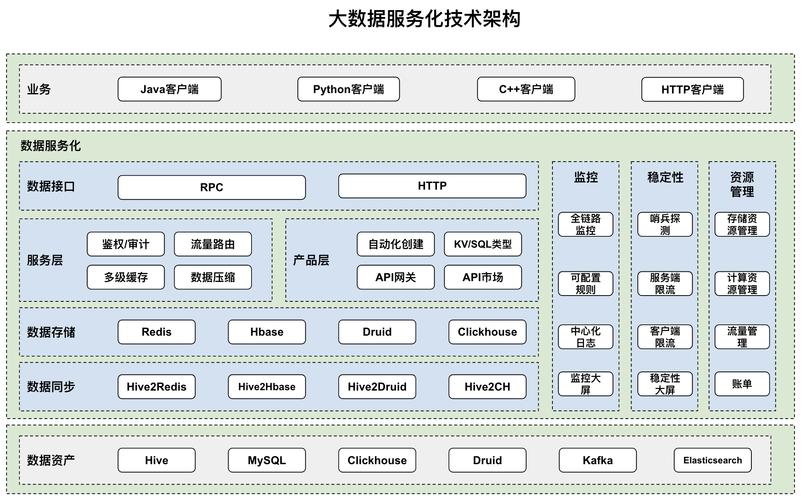 大数据平台部署架构_部署架构
