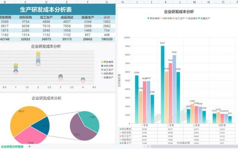 电子商务网站建设影响因素_成本分析数据的影响因素
