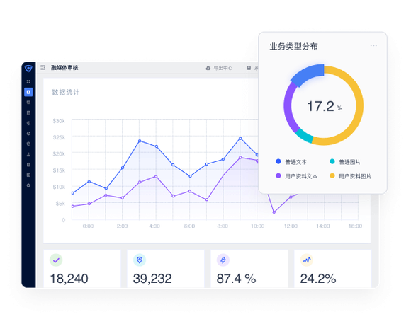 电商评论图片内容审核平台_电商平台业务监控