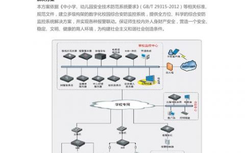 防护系统如何解决_解决方案&amp;防护措施