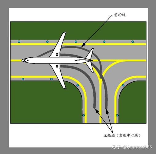 二级域名转向_急转向（Steering）检测