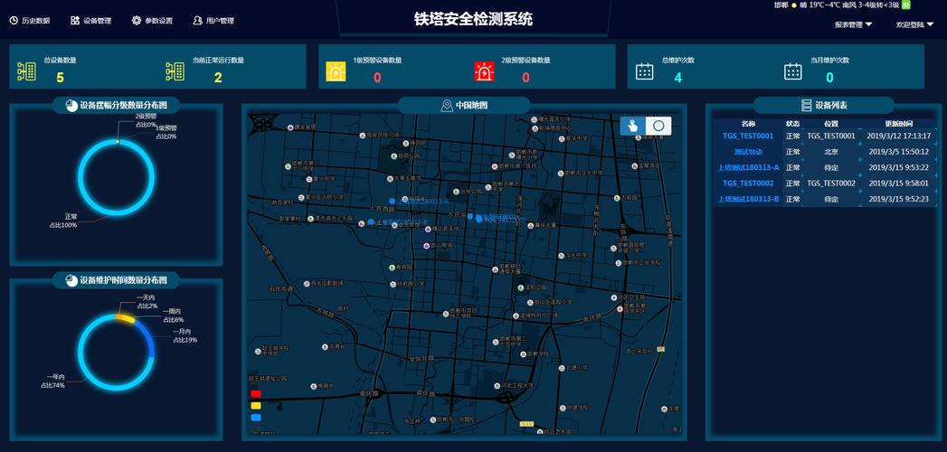 服务器安全监测_安全监测