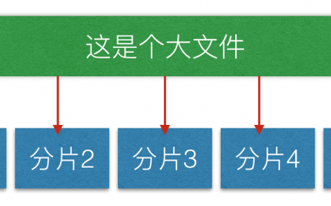 分片上传分片上传_上传分片文件