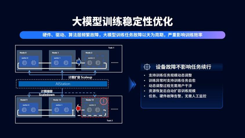 风险管理与机器学习_机器学习端到端场景