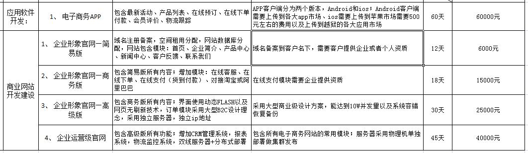 东莞品牌型网站建设价格_定制双品牌