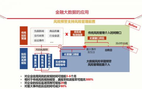 大数据金融风险分析_删除大key分析记录