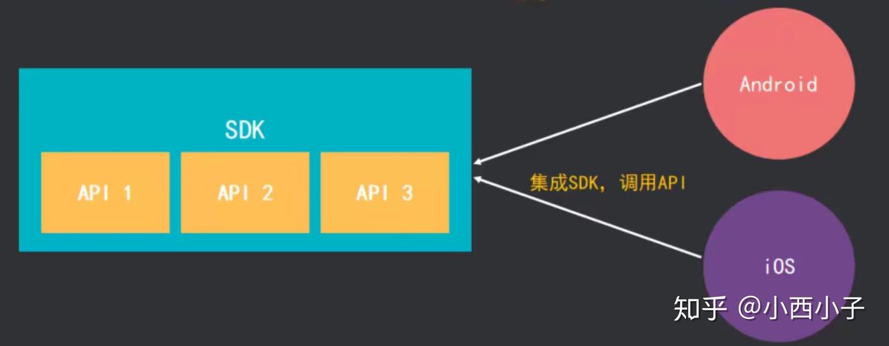 对象存储API和SDK等开发者相关_API和SDK等开发者相关