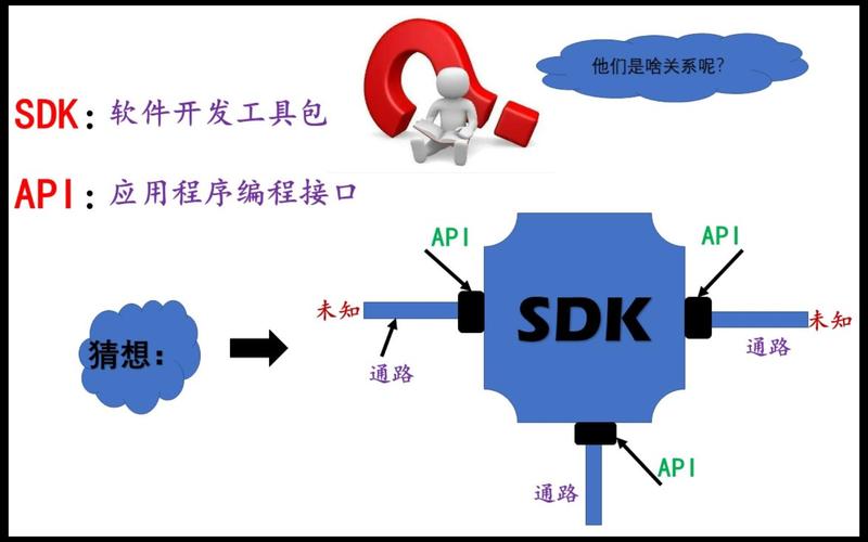 对象存储API和SDK等开发者相关_API和SDK等开发者相关