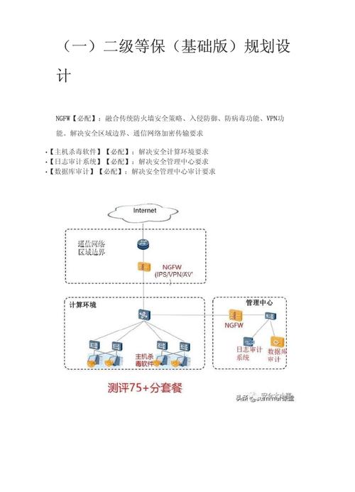 等保制度文档_方案概述