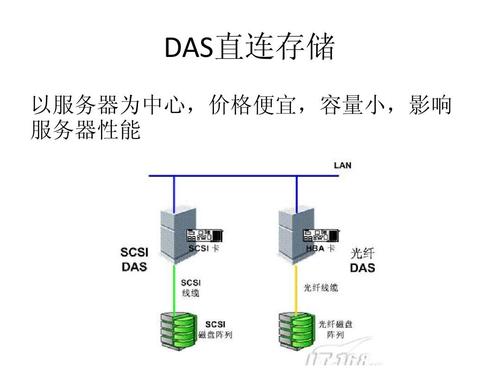 电子文件存储_文件存储（SFS）