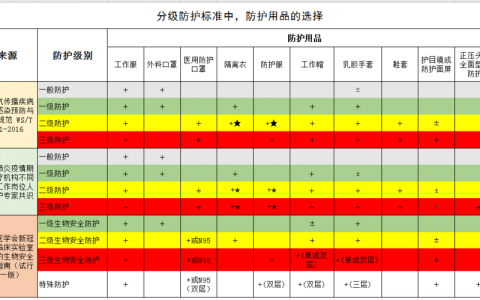 ECS安全防护_ELB防护和ECS防护有什么区别？