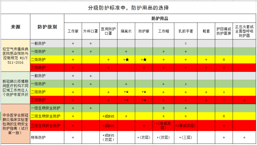 ECS安全防护_ELB防护和ECS防护有什么区别？