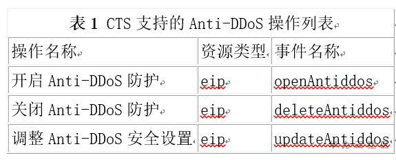 ECS安全防护_ELB防护和ECS防护有什么区别？
