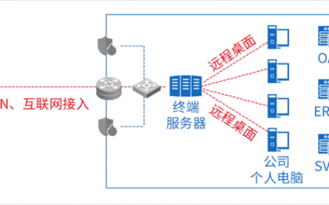 服务器怎么连接远程_远程连接类