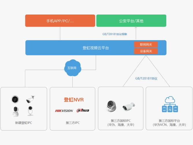 登虹云视频_方案概述