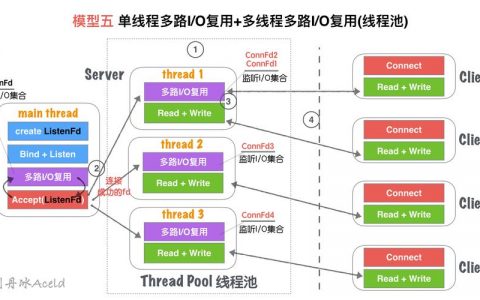 服务器并发处理技术_并发扩展