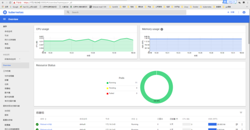 访问dashboard_Kubernetes Dashboard