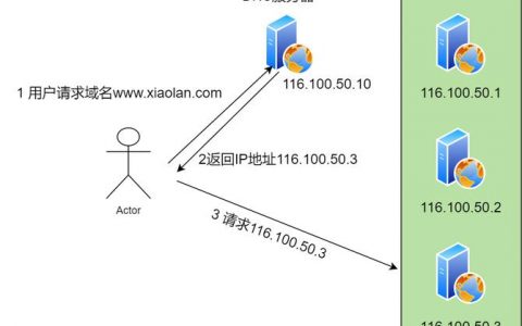 负载均衡dns_DNS