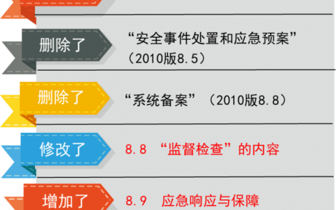 等保安全检查_等保问题