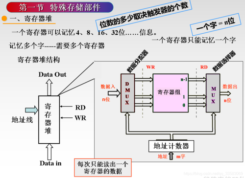 堆排序的存储结构_Enhanced Toast存储结构