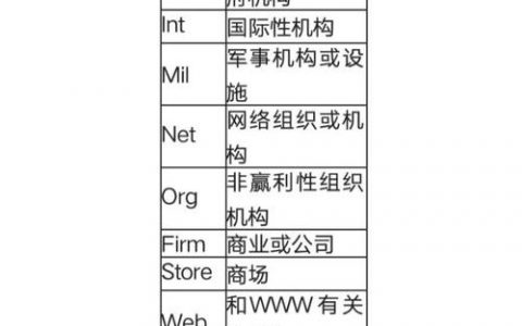 法国域名后缀_哪些域名后缀不需要备案