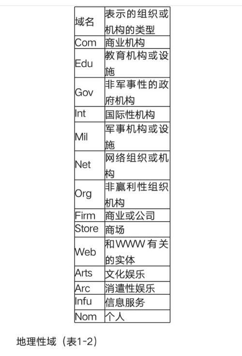 法国域名后缀_哪些域名后缀不需要备案