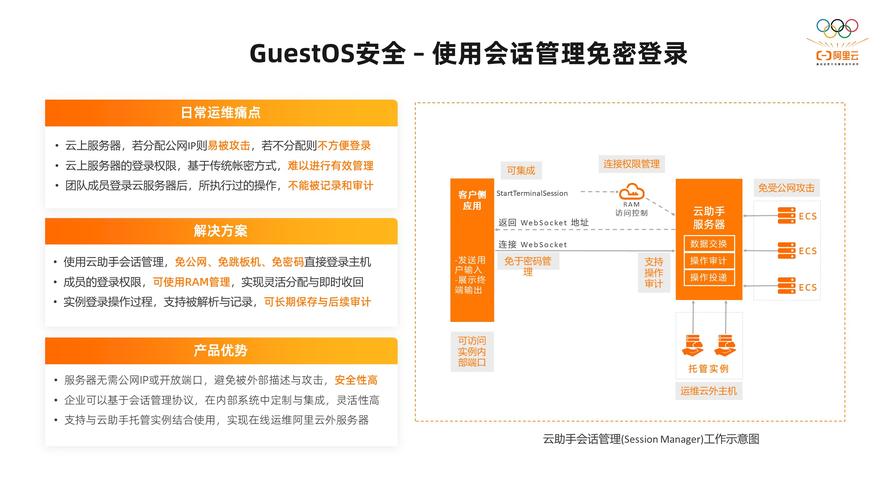ECS改配置_新建改密策略