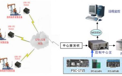 floating ip eip_EIP