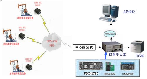 floating ip eip_EIP