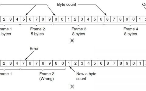 ecs磁盘可以改成ssd_改成定向流量后，是否可以再改成公共流量？