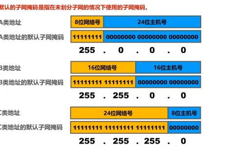 服务器ipv4地址_ELB IPv4私网地址检查异常处理