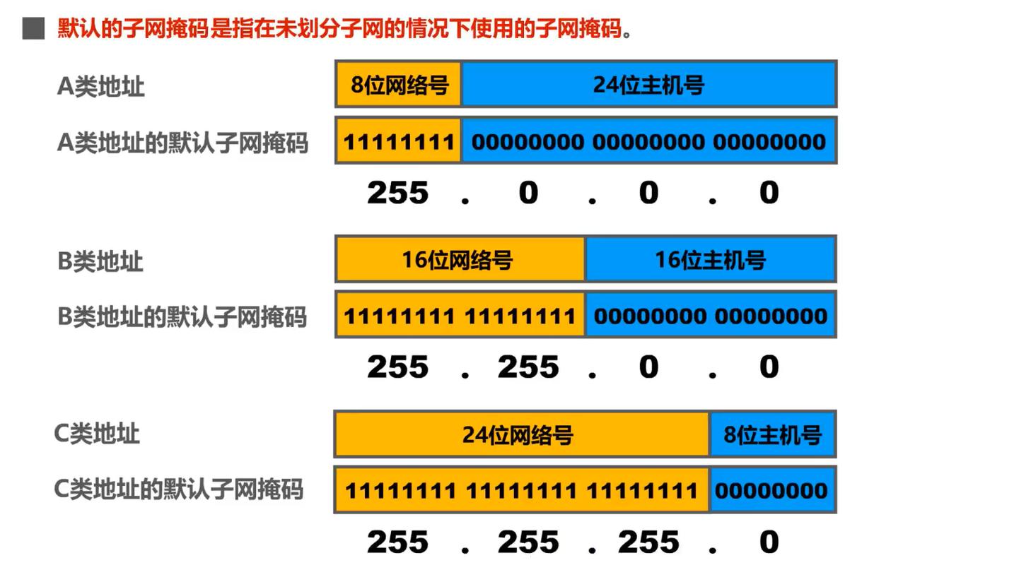 服务器ipv4地址_ELB IPv4私网地址检查异常处理