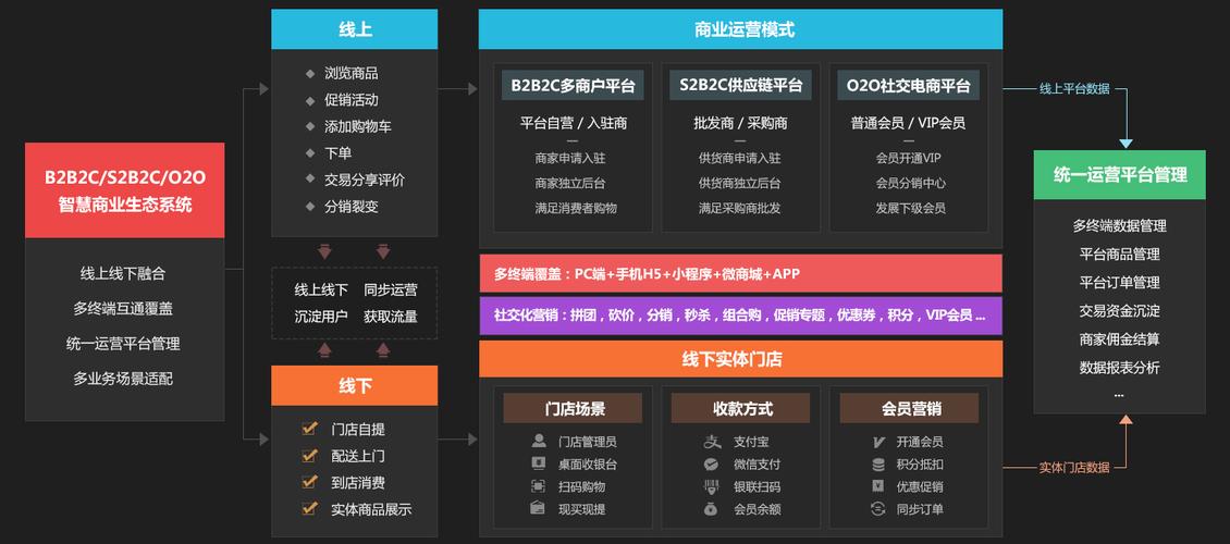 多用户商城网站_多用户登录