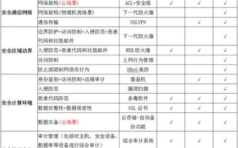 等保中sag的含义_Q：套餐中的带宽是什么含义？