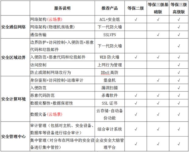 等保中sag的含义_Q：套餐中的带宽是什么含义？
