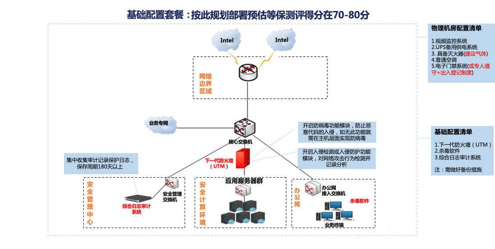 等保中sag的含义_Q：套餐中的带宽是什么含义？
