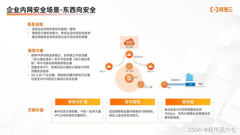 防火墙的防护策略_CFW防火墙配置防护策略